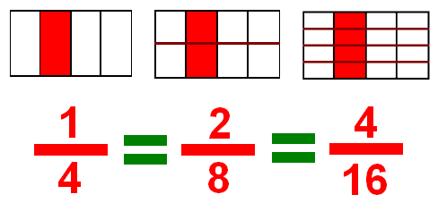 More Equivalent Fractions For Grades 5 And 6