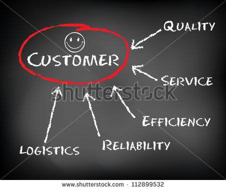 Happy Customer Clipart Drawn Happy Customer Flow
