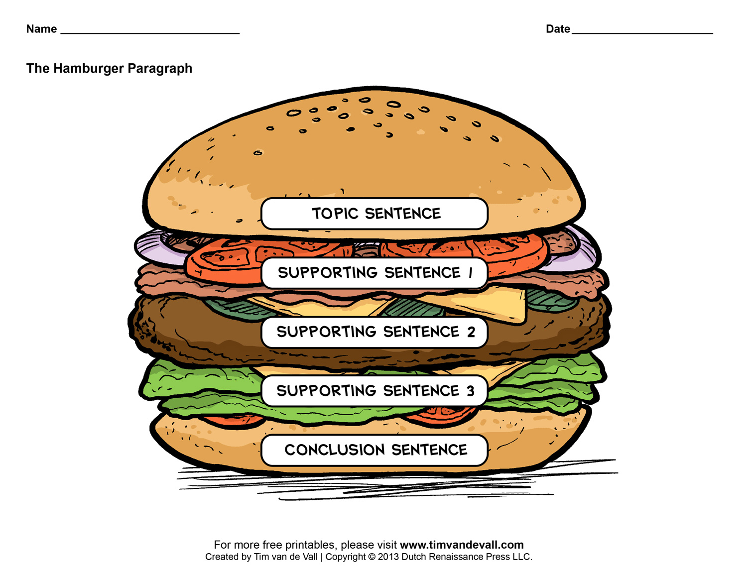 Hamburger Graphic Organizers   Hamburger Paragraph Template