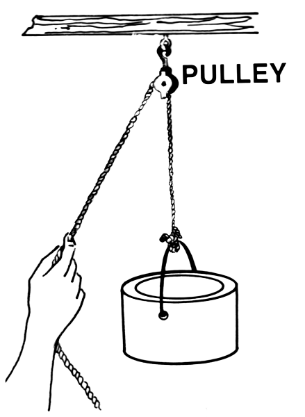 Pulley 1    Tools Miscellaneous Pulley Pulley 1 Png Html