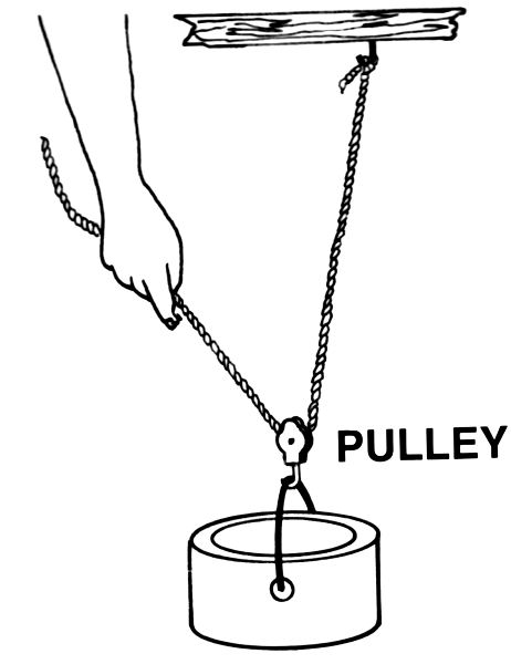 Pulley 2   Http   Www Wpclipart Com Tools Miscellaneous Pulley Pulley    