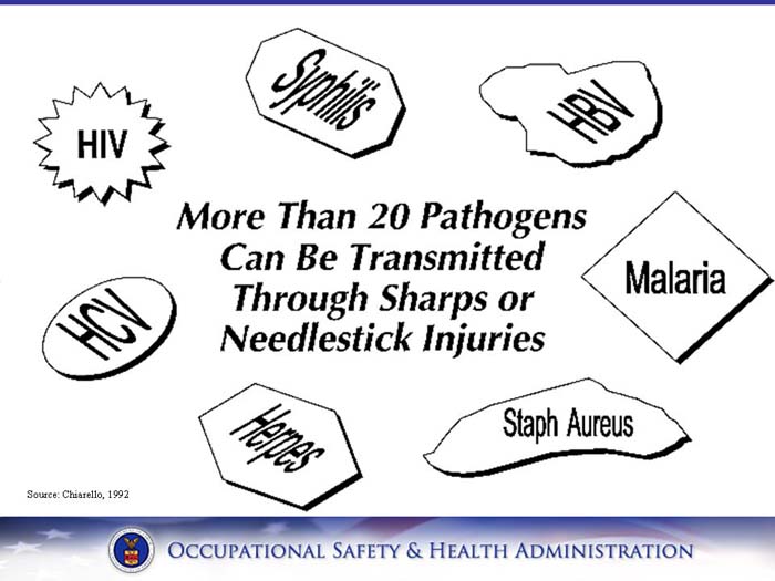      Safer Needle Devices  Protecting Health Care Workers   Slide 23