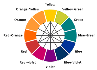 How To Draw A Colour Wheel Welkom