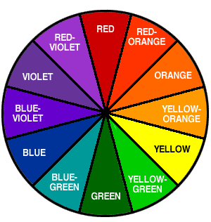 Painting Colors Wheel