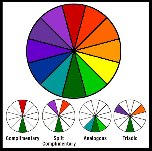 The Color Wheel Color Harmony And Creating Color Schemes