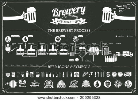 Brewery Infographics   Beer Design Elements Labels Symbols Icons On