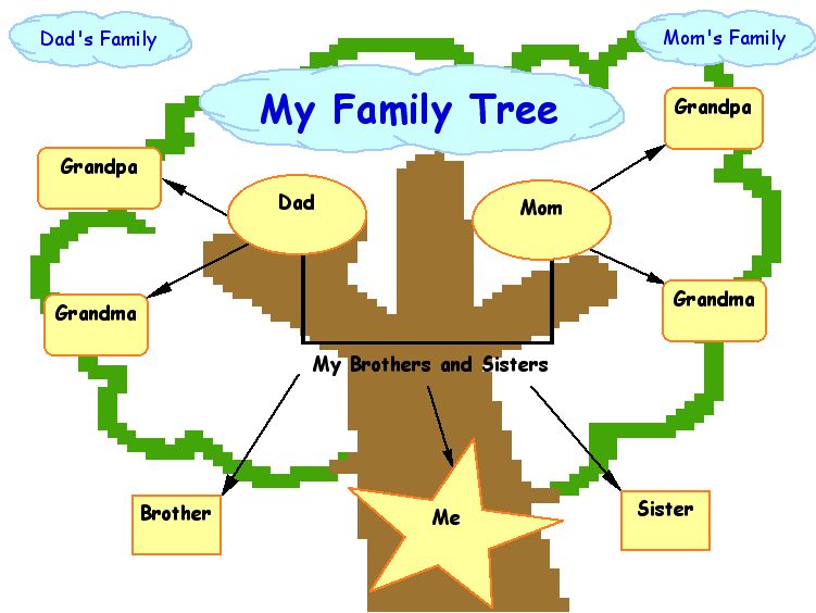 Family Tree Template   Clipart Panda   Free Clipart Images