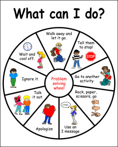 Wheel Of Choice Problem Solving Wheel Etc   Elsa Support