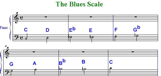 Below Shows The Blues Scale For The Key Of C