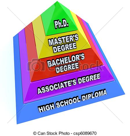 Then Associate S Degree Bachelor S Degree Master S Degree And Ph D