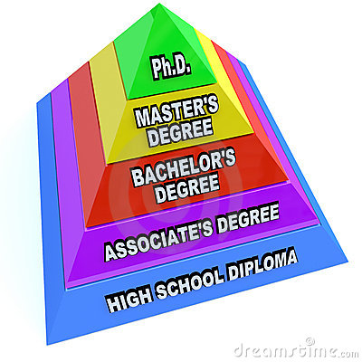 Then Associates Degree Bachelors Masters And Phd Clipart