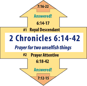 Chronicles 6 7  Solomon S Prayer And Promise For Revival  Revival    