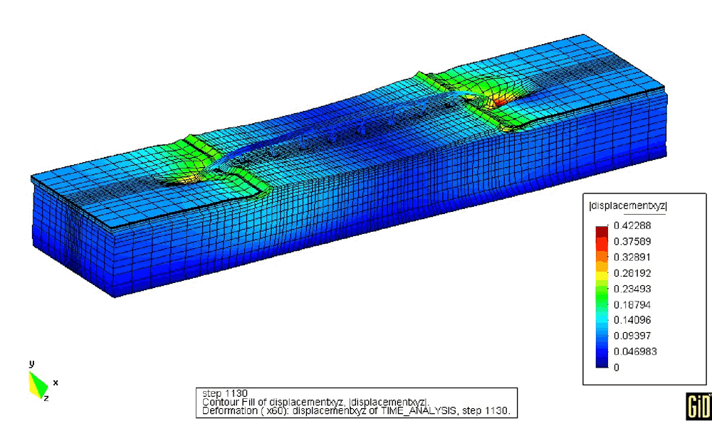 Fig  1  Deformed Shape Of Opensees 3d Bridge Foundation Ground Model