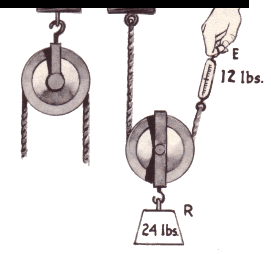 Clip Art Examples Of Pulleys Inclined Plane Wedge Clipart