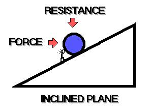 Here Is A Video About Inclined Planes
