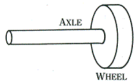 Wheel And Axle Diagram   Get Domain Pictures   Getdomainvids Com