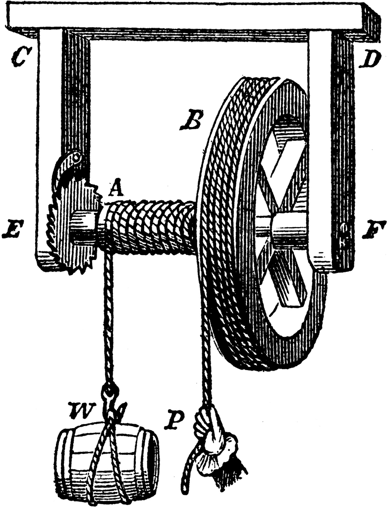 Wheel And Axle Simple Machine Diagram Wheel And Axle Clip Art