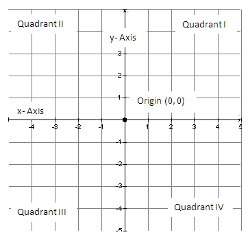 Graphing Coordinate Points On A Plane Clip Art