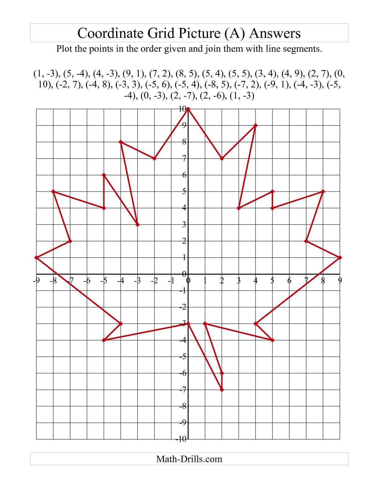 Signs Of The Ordered Pairs And Where They Lie In The Coordinate Plane