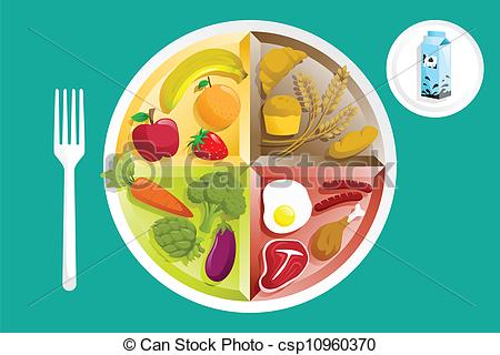 Vector Illustration Of Different Food Groups On A Plate