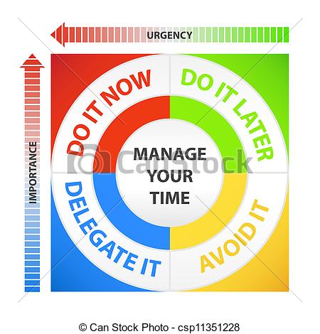 Of Time Management Diagram   Diagram With Fields With Time    