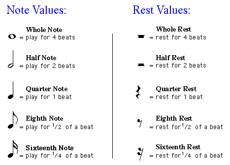 Counting Note And Rest Values Whole Notes And Whole Rests