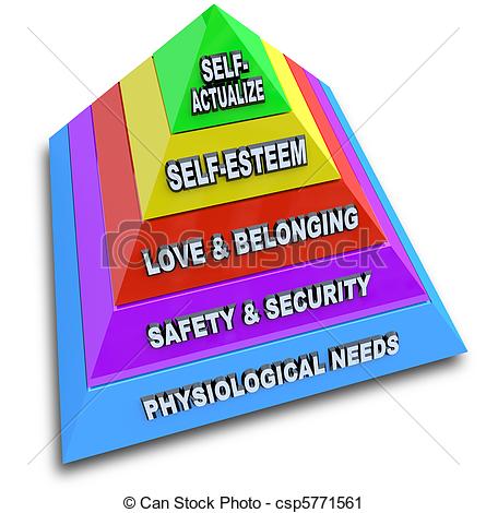 And Security Love And Belonging Self Esteem And Self Actualization