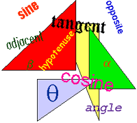 If You Want To Know Something Else About Trigonometry Click Here