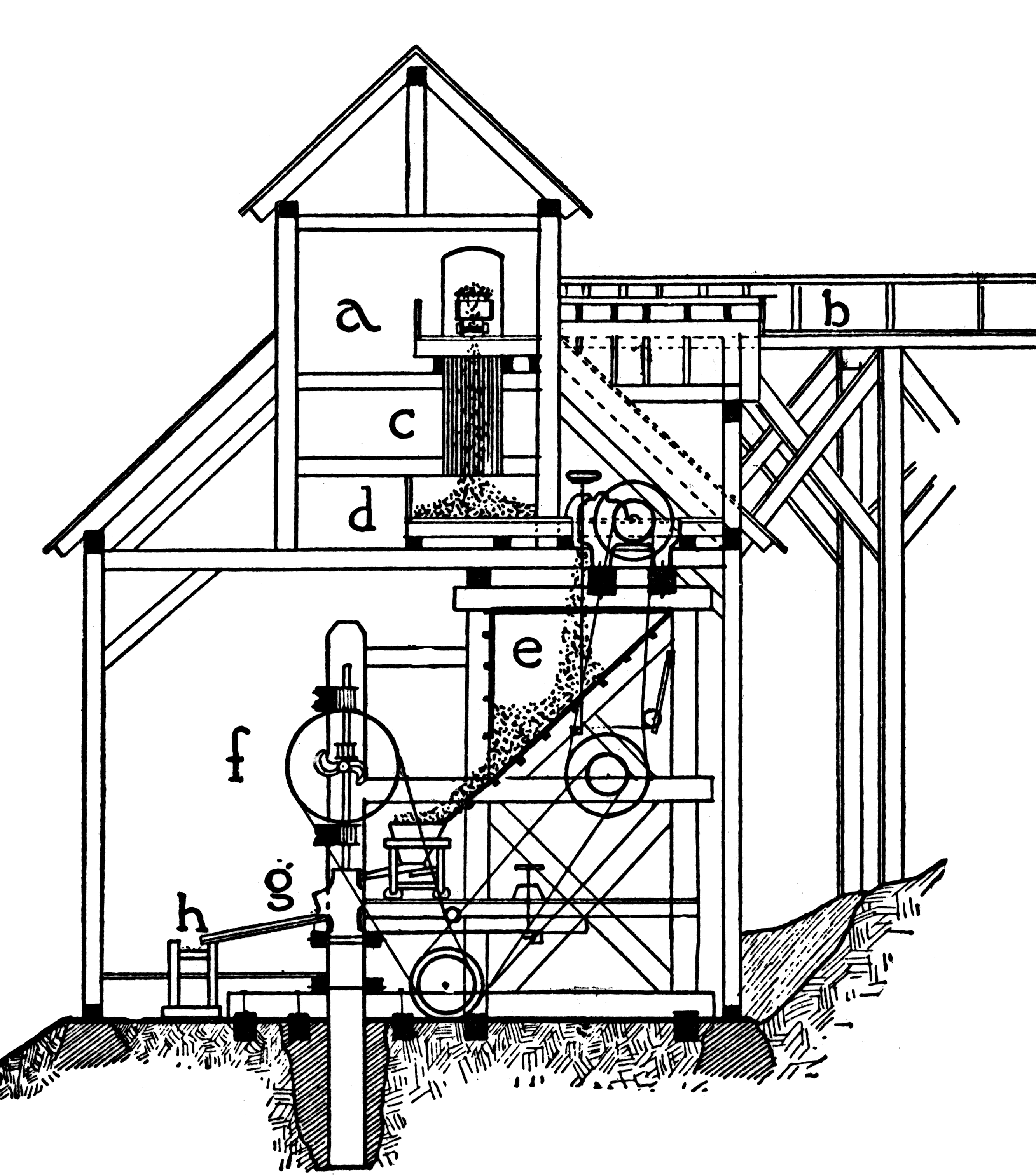 Stamp Mill For Gold Ores  Sectional View    Clipart Etc
