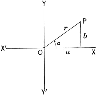 Triangle In Quadrant I