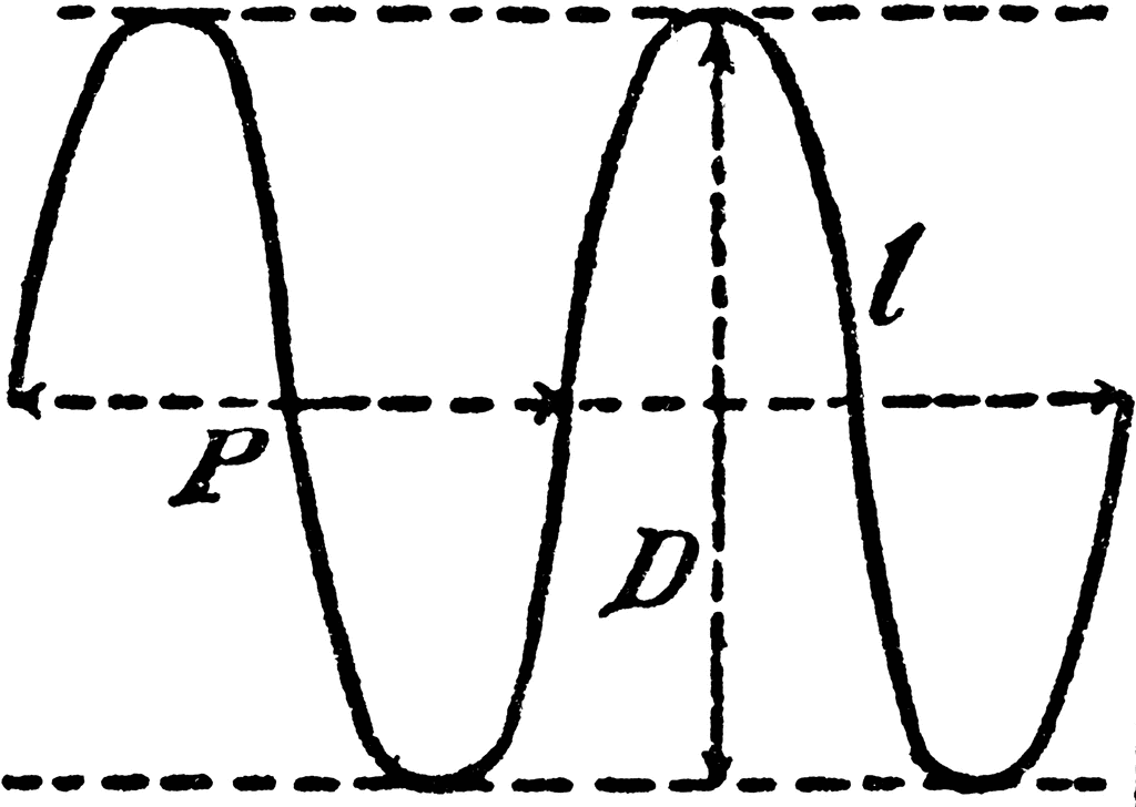 Trigonometric Curve   Clipart Etc