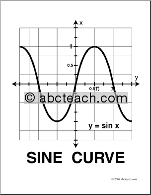 Trigonometry Clipart Clip Art  Graphs Of Trig