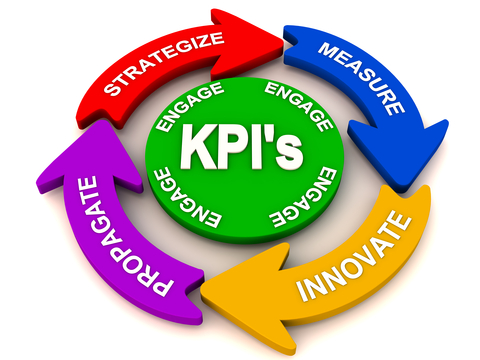 Key Performance Indicators It S All About Engagement   Plan Delegate