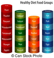 Healthy Diet Food Groups Chart   An Image Of A Healthy Diet   