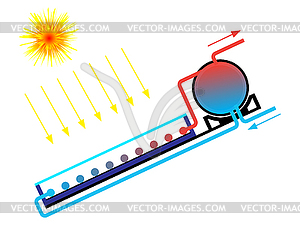 Solar Water Heater   Vector Eps Clipart