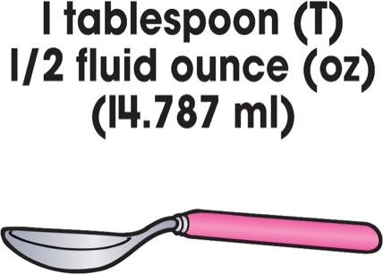 Helper Signs Liquid Measurement 1 Tablespoon Conversions Clipart