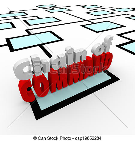 Chain Of Command Clipart Chain Of Command Words
