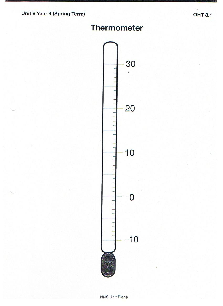 Empty Thermometer Plot Blank
