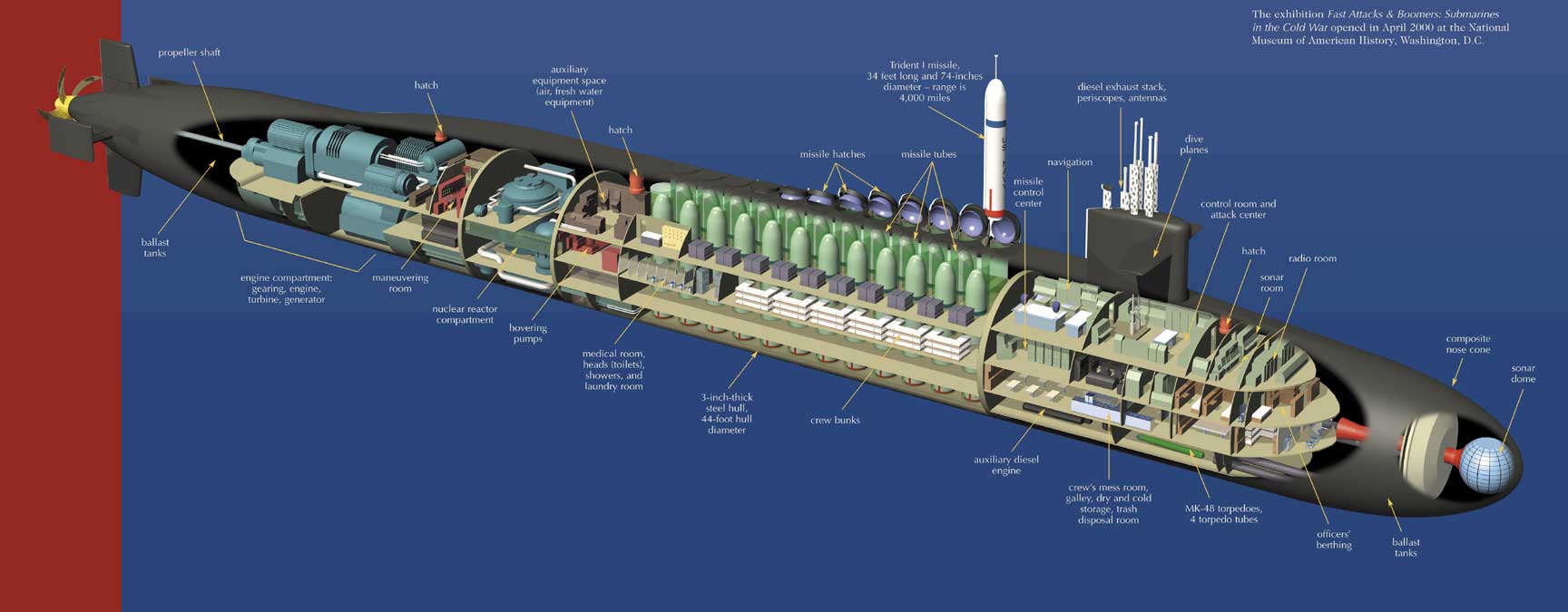 Ohio Class Boomer Submarine