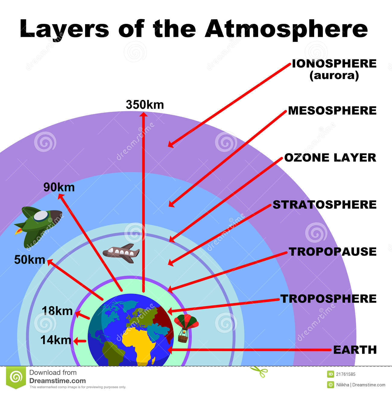 Detailed Illustration Of The Layers Of The Atmosphere For Educational