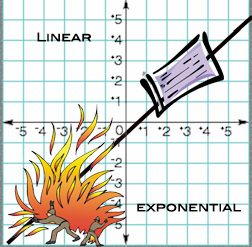 Exponential And Linear Growth Image Modified From Clipart