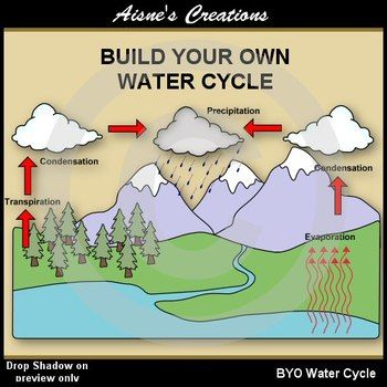 Build Your Own Water Cycle Clip Art Pack