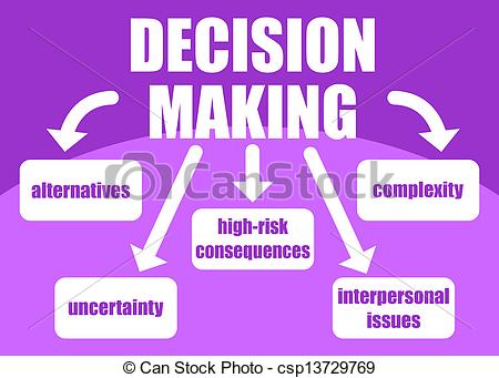 Decision Making    Csp13729769   Search Clipart Illustration