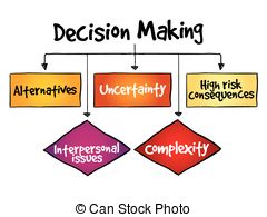 Decision Making Stock Illustration Images  5896 Decision Making