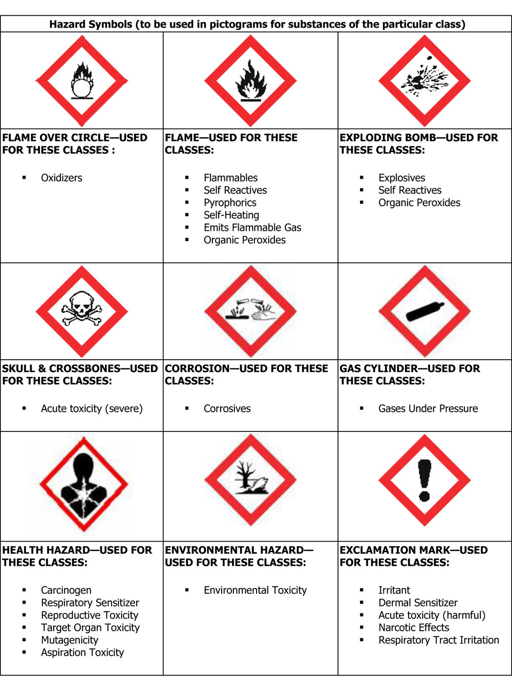 Back   Gallery For   Osha Msds Sheets Clip Art