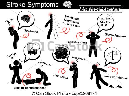 Stroke Symptoms   Headache  Weakness And Numbness On One Side  Face