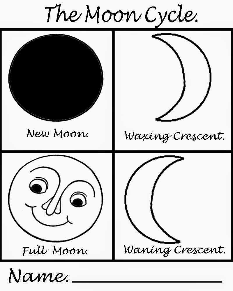 Moon Waxing Moon Full Moon And Waning Crescent Moon Cycle Drawing