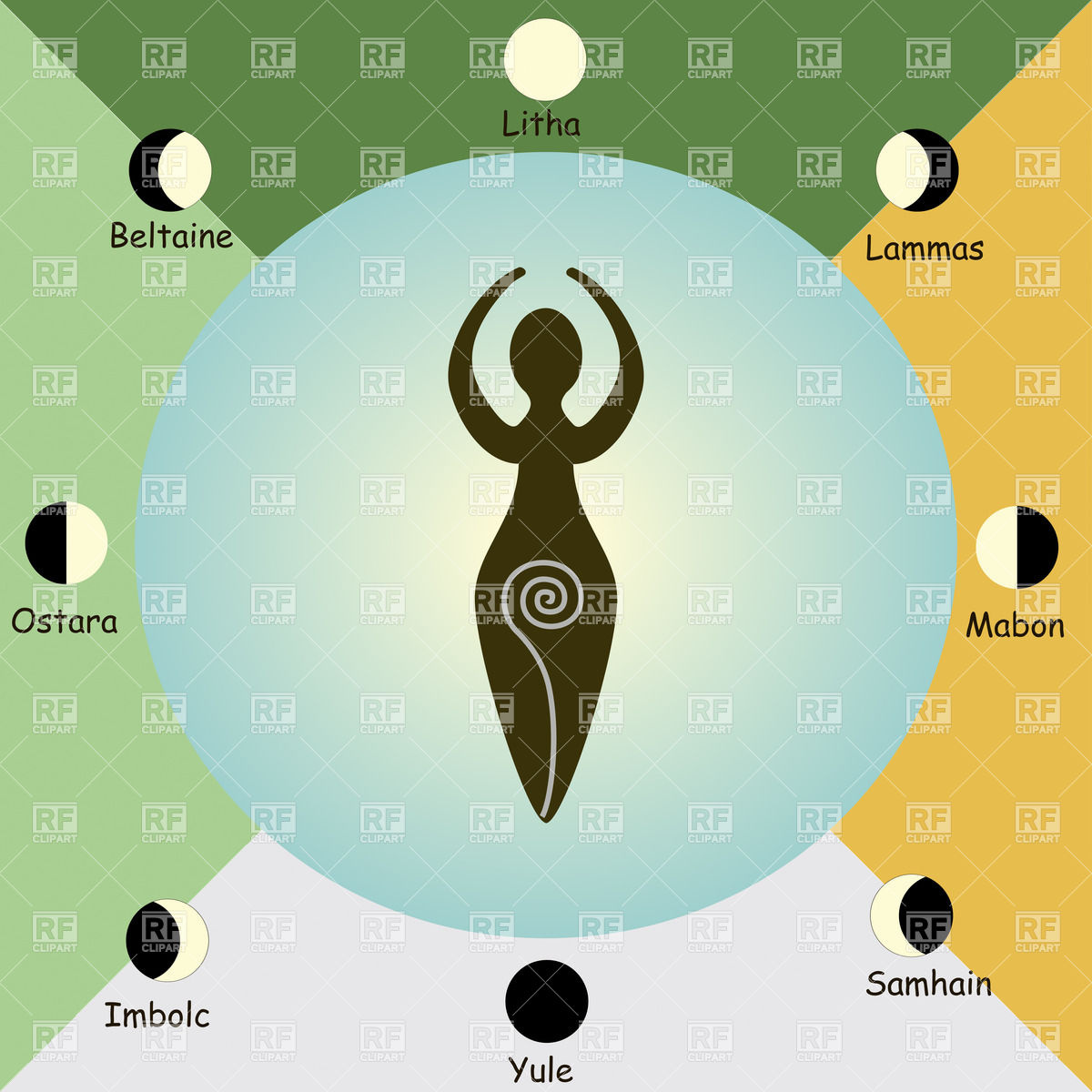 The Wiccan Holidays As The Replica Of The Phases Of The Moon Vector