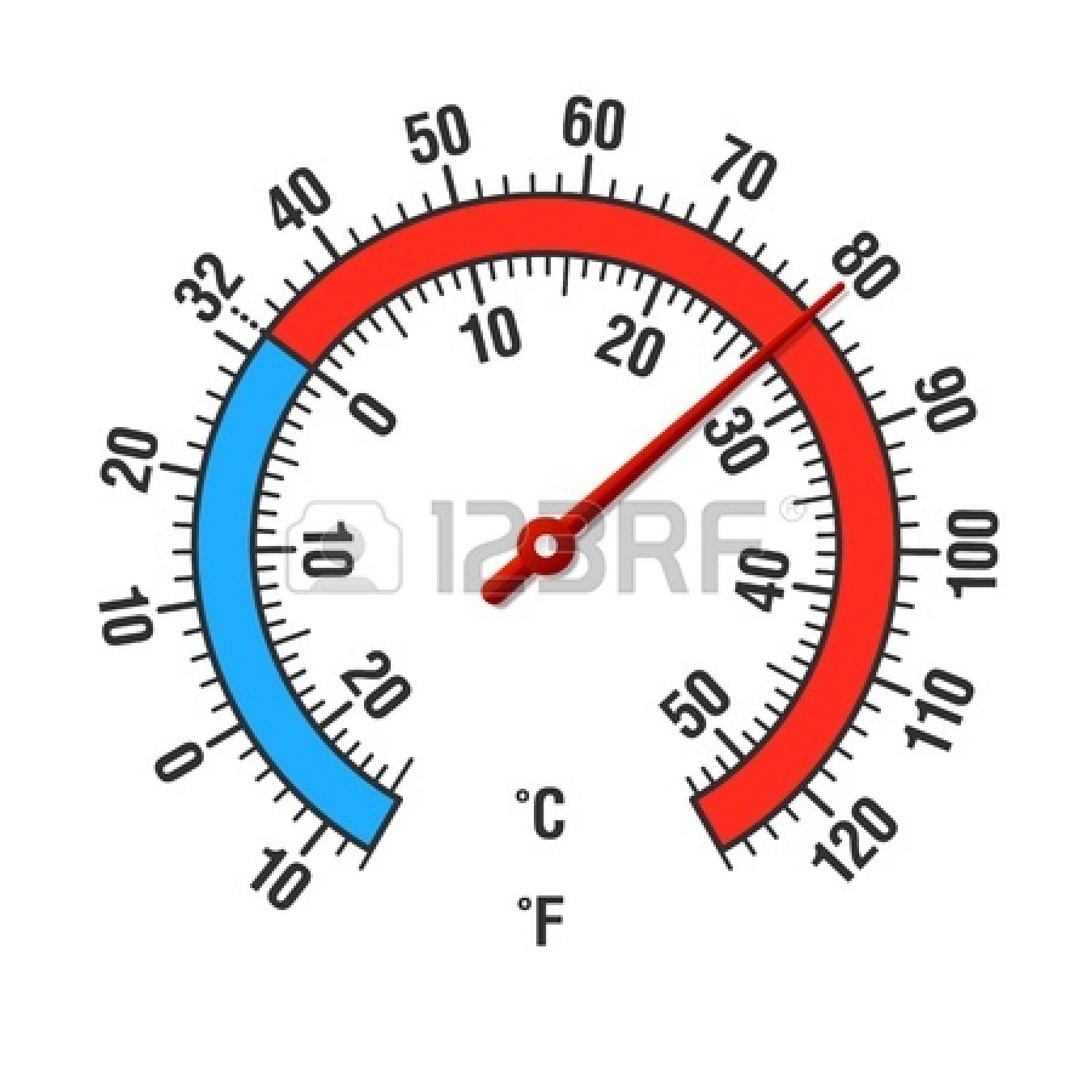 Thermostat Clipart   Clipart Panda   Free Clipart Images