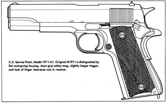 Research The Model 1911 From 65 Years Of Gun Digest Books At Gun